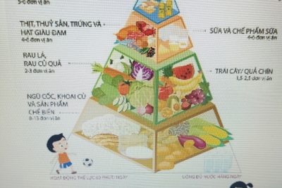Chế độ dinh dưỡng hợp lý cho trẻ mầm non